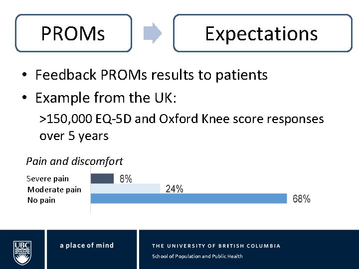 PROMs Expectations • Feedback PROMs results to patients • Example from the UK: >150,