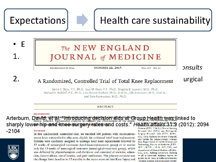 Expectations Health care sustainability • Expectations that change behaviour (TKA): 1. Preparation Post surgery