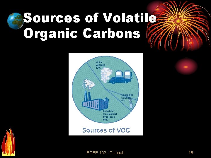 Sources of Volatile Organic Carbons EGEE 102 - Pisupati 18 