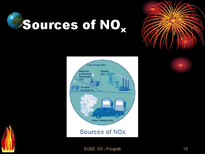 Sources of NOx EGEE 102 - Pisupati 19 