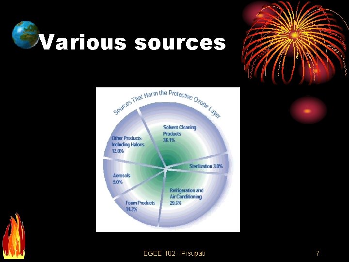 Various sources EGEE 102 - Pisupati 7 