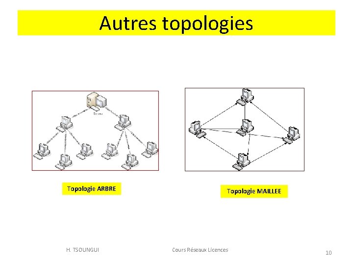 Autres topologies Topologie ARBRE Topologie MAILLEE H. TSOUNGUI Cours Réseaux Licences 10 