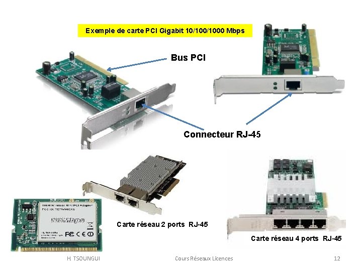 Exemple de carte PCI Gigabit 10/1000 Mbps Bus PCI Connecteur RJ-45 Carte réseau 2
