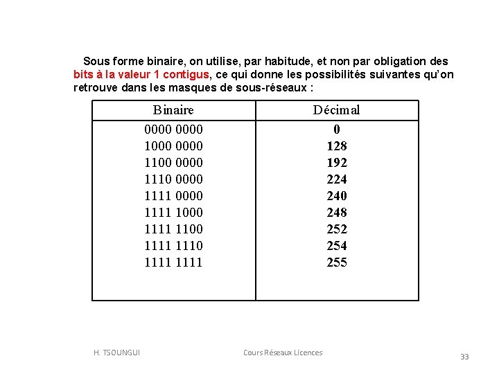  Sous forme binaire, on utilise, par habitude, et non par obligation des bits