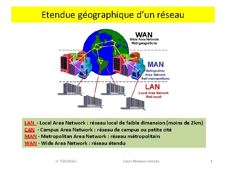 Etendue géographique d’un réseau LAN - Local Area Network : réseau local de faible