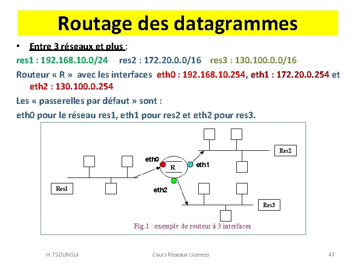 Routage des datagrammes • Entre 3 réseaux et plus : res 1 : 192.