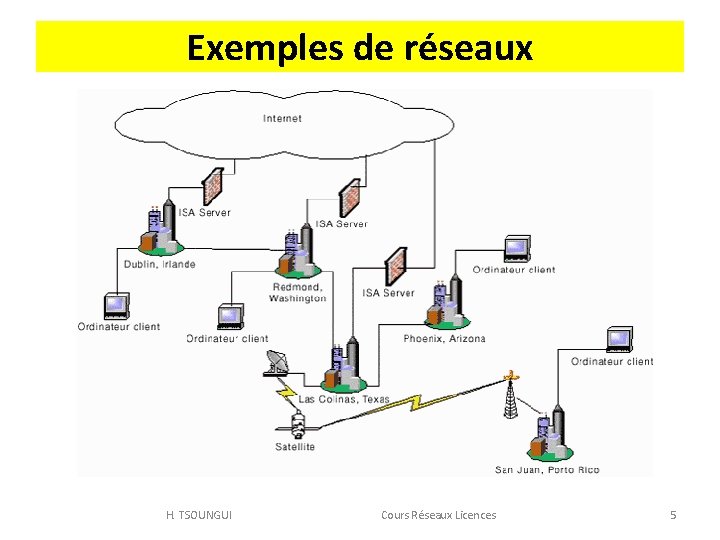 Exemples de réseaux H. TSOUNGUI Cours Réseaux Licences 5 