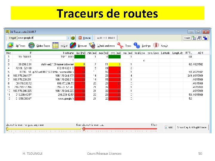 Traceurs de routes H. TSOUNGUI Cours Réseaux Licences 50 