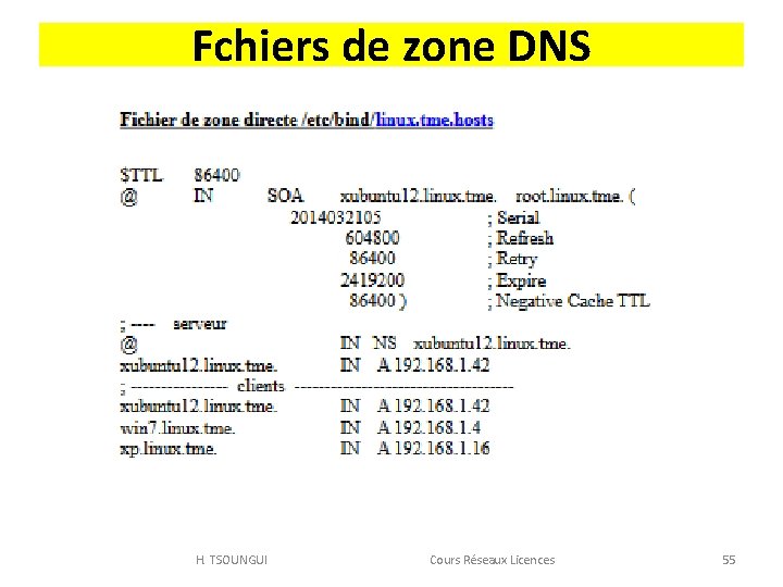 Fchiers de zone DNS H. TSOUNGUI Cours Réseaux Licences 55 