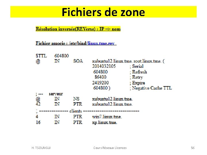 Fichiers de zone H. TSOUNGUI Cours Réseaux Licences 56 