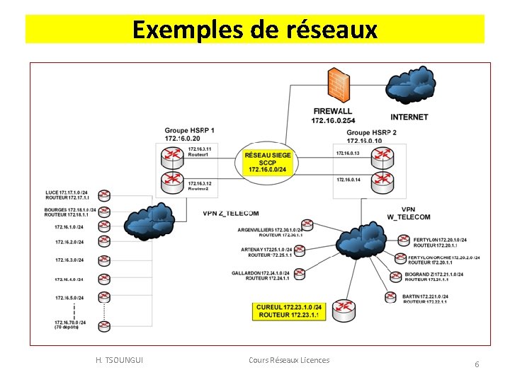Exemples de réseaux H. TSOUNGUI Cours Réseaux Licences 6 