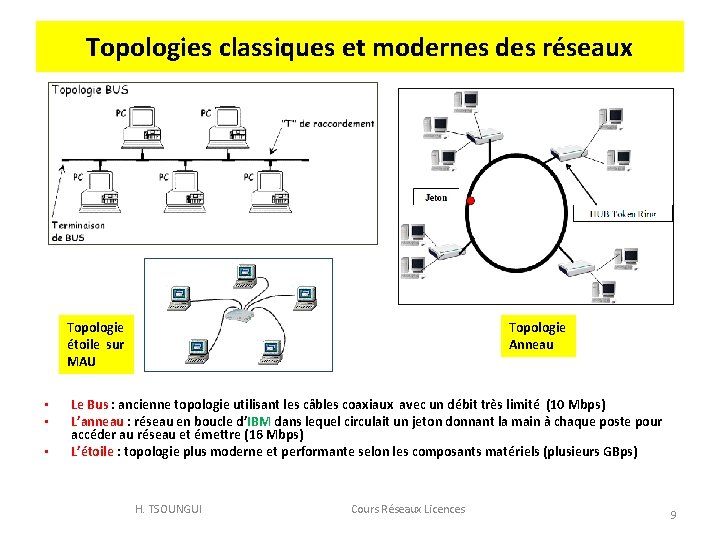 Topologies classiques et modernes des réseaux Topologie étoile sur MAU • • • Topologie