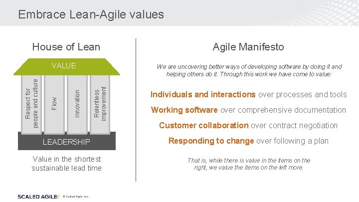 Embrace Lean-Agile values House of Lean We are uncovering better ways of developing software