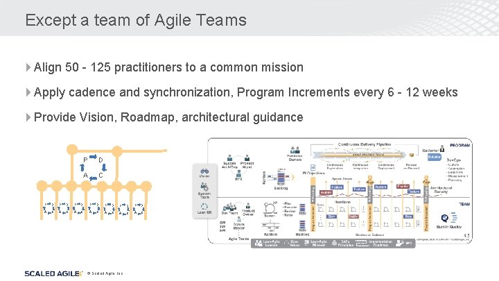 Except a team of Agile Teams 4 Align 50 - 125 practitioners to a