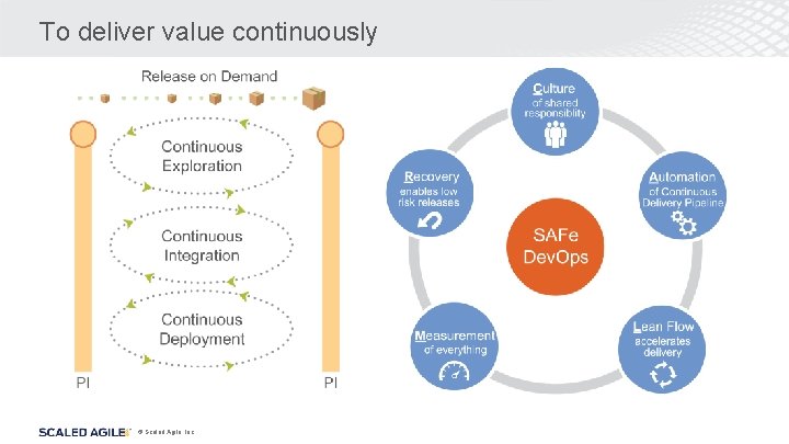 To deliver value continuously © Scaled Agile, Inc. 