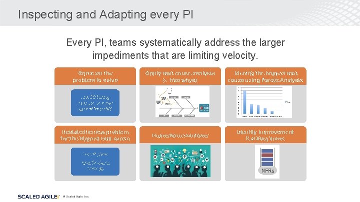 Inspecting and Adapting every PI Every PI, teams systematically address the larger impediments that