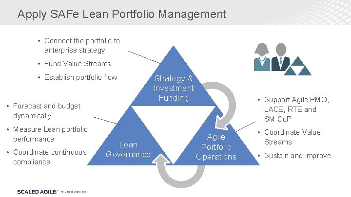 Apply SAFe Lean Portfolio Management • Connect the portfolio to enterprise strategy • Fund