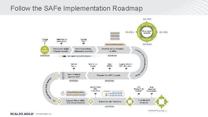 Follow the SAFe Implementation Roadmap © Scaled Agile, Inc. 