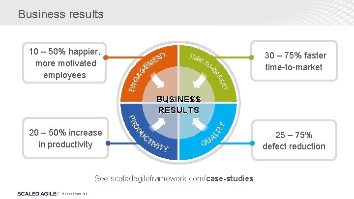 Business results 10 – 50% happier, more motivated employees 30 – 75% faster time-to-market