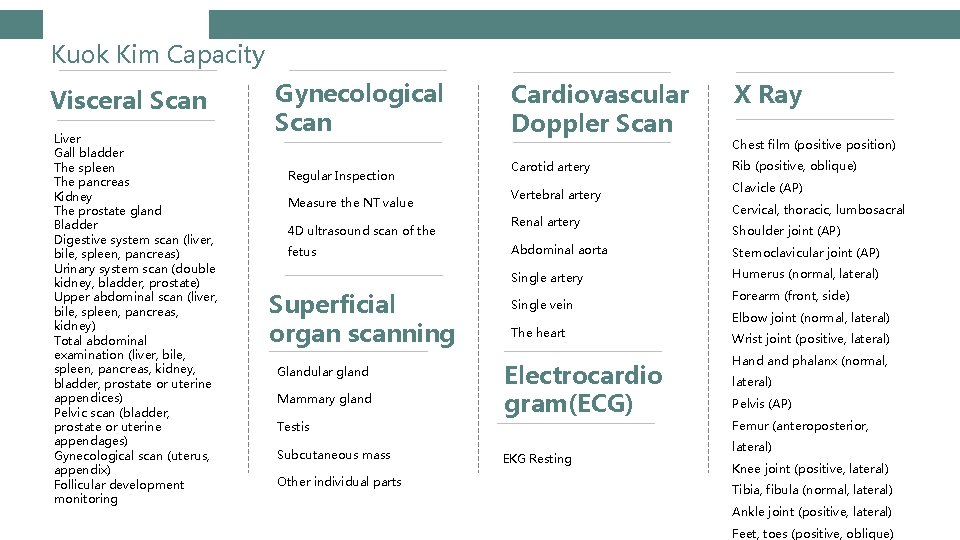 Kuok Kim Capacity Visceral Scan Liver Gall bladder The spleen The pancreas Kidney The