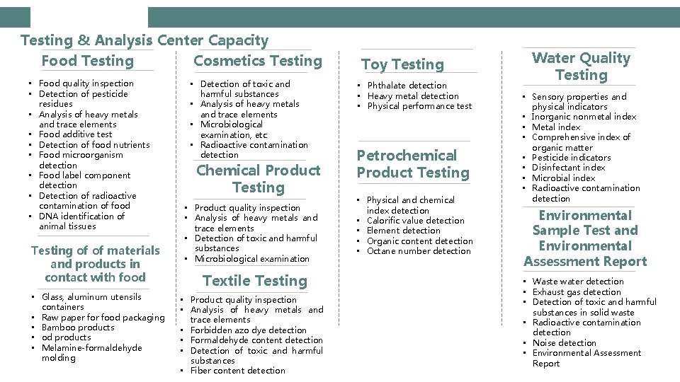 Testing & Analysis Center Capacity Food Testing Cosmetics Testing • Food quality inspection •