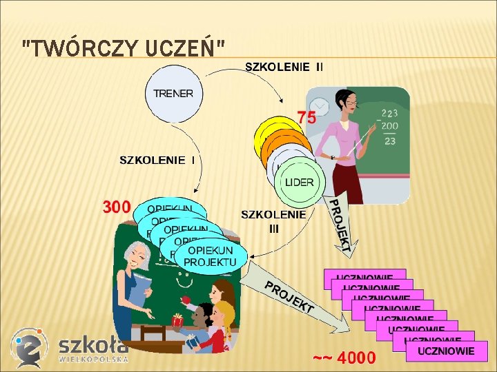 "TWÓRCZY UCZEŃ" 