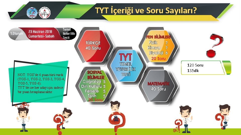TYT İçeriği ve Soru Sayıları? NOT: YGS’de 6 puan türü vardı (YGS-1, YGS-2, YGS-3,
