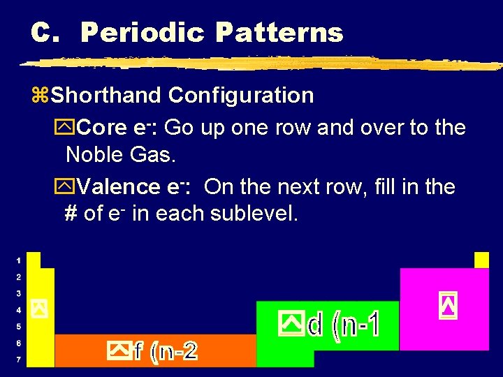 C. Periodic Patterns z. Shorthand Configuration y. Core e-: Go up one row and