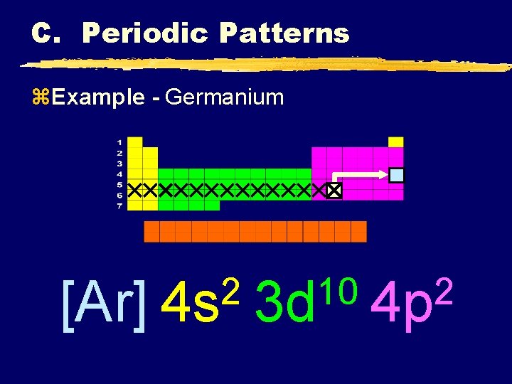 C. Periodic Patterns z. Example - Germanium [Ar] 2 4 s 10 3 d