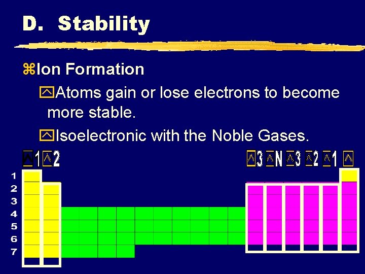 D. Stability z. Ion Formation y. Atoms gain or lose electrons to become more
