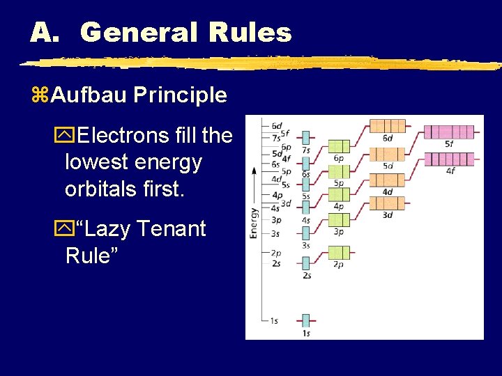 A. General Rules z. Aufbau Principle y. Electrons fill the lowest energy orbitals first.