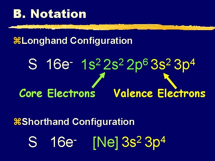 B. Notation z. Longhand Configuration S 16 e 6 2 2 2 1 s
