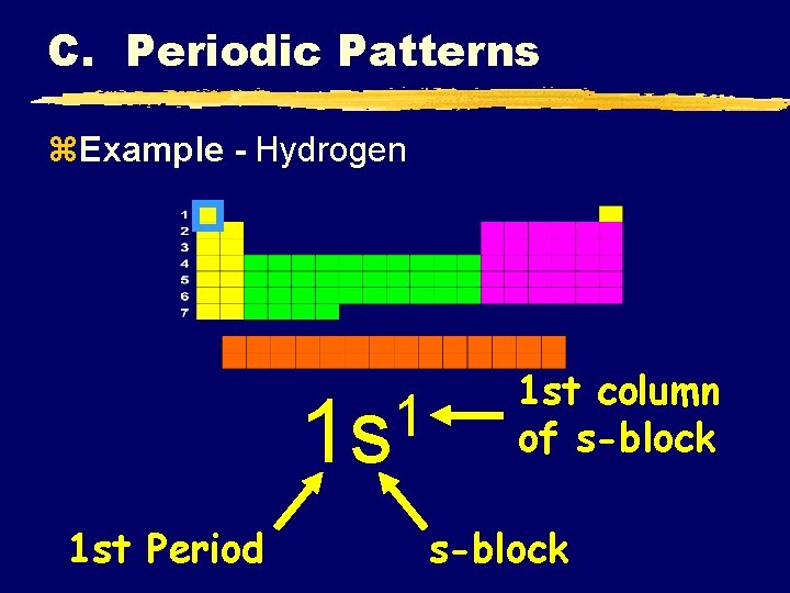 C. Periodic Patterns z. Example - Hydrogen 1 1 s 1 st Period 1