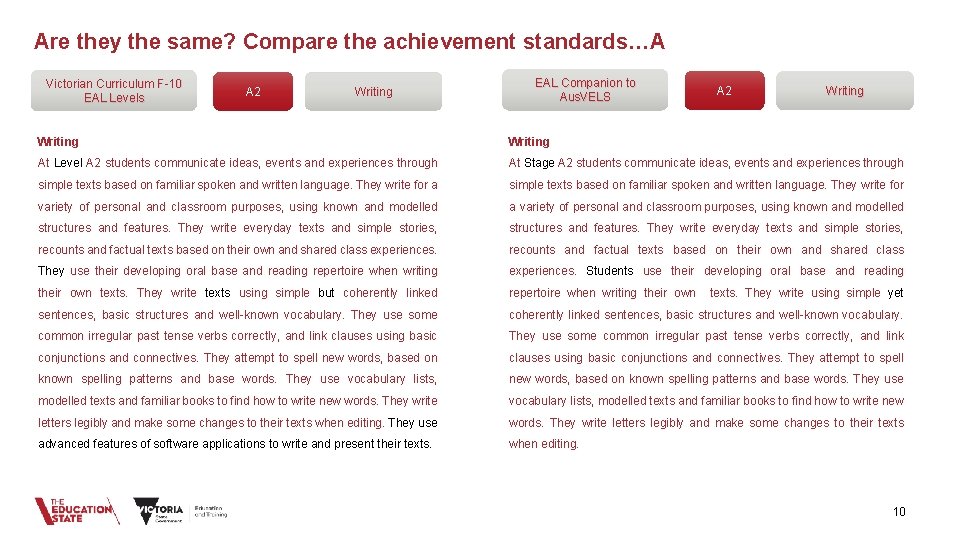 Are they the same? Compare the achievement standards…A Victorian Curriculum F-10 EAL Levels A