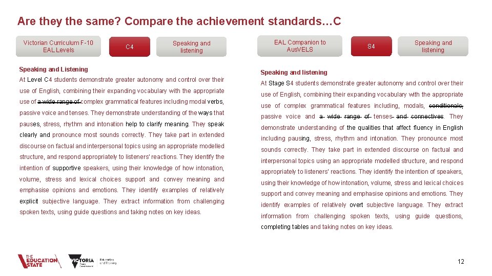 Are they the same? Compare the achievement standards…C Victorian Curriculum F-10 EAL Levels C