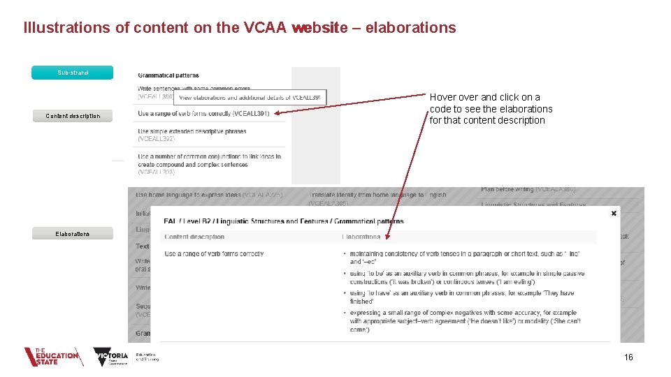 Illustrations of content on the VCAA website – elaborations Sub-strand Content description Hover and