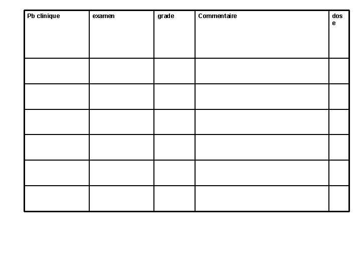 Pb clinique examen grade Commentaire dos e 