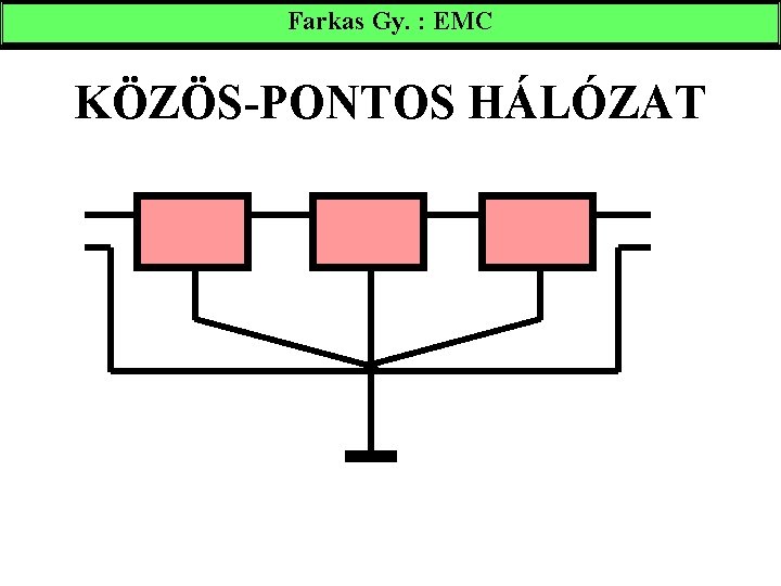 Farkas Gy. : EMC KÖZÖS-PONTOS HÁLÓZAT 
