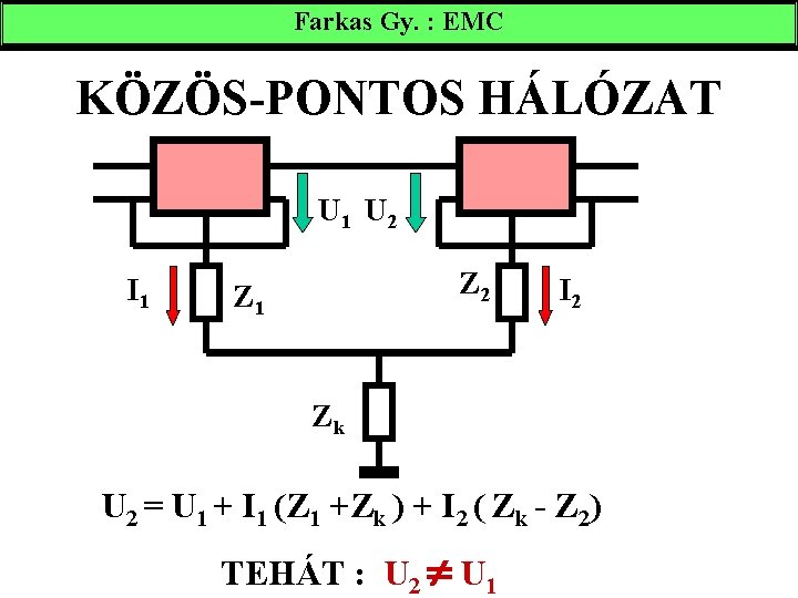 Farkas Gy. : EMC KÖZÖS-PONTOS HÁLÓZAT U 1 U 2 I 1 Z 2