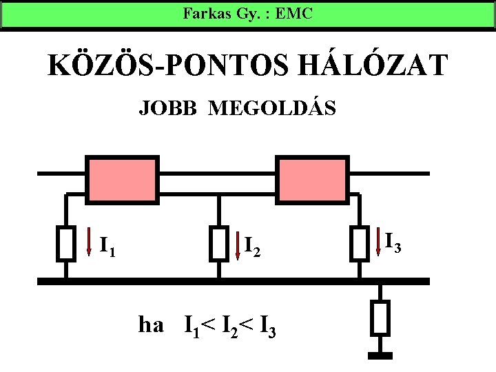 Farkas Gy. : EMC KÖZÖS-PONTOS HÁLÓZAT JOBB MEGOLDÁS I 1 I 2 ha I