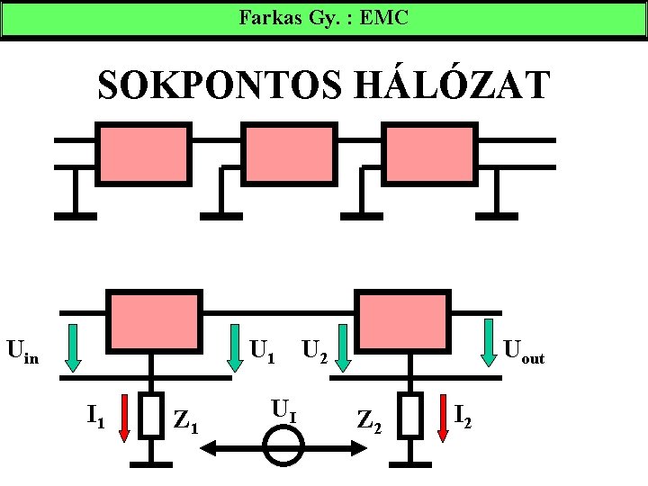 Farkas Gy. : EMC SOKPONTOS HÁLÓZAT Uin U 1 I 1 Z 1 UI