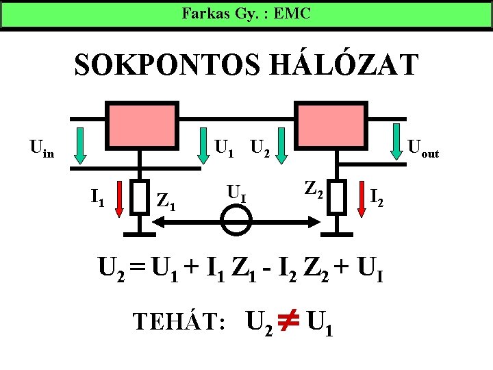 Farkas Gy. : EMC SOKPONTOS HÁLÓZAT Uin U 1 U 2 I 1 Z