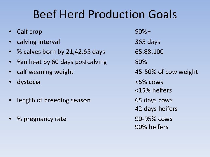 Beef Herd Production Goals Calf crop calving interval % calves born by 21, 42,