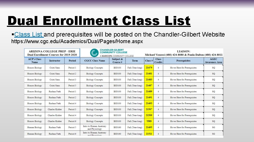 Dual Enrollment Class List §Class List and prerequisites will be posted on the Chandler-Gilbert