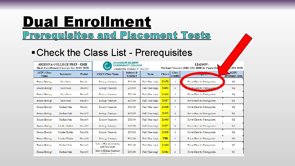 Dual Enrollment Prerequisites and Placement Tests § Check the Class List - Prerequisites 