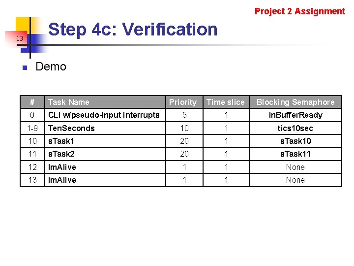 Project 2 Assignment Step 4 c: Verification 13 Demo n # Task Name Priority