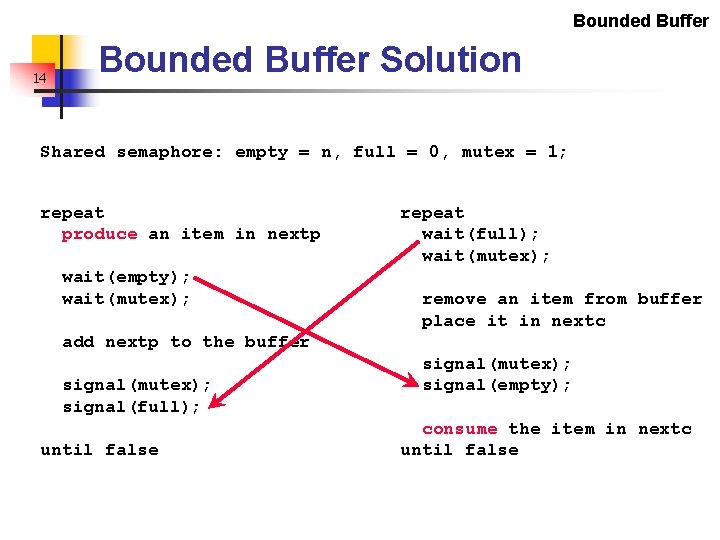 Bounded Buffer 14 Bounded Buffer Solution Shared semaphore: empty = n, full = 0,