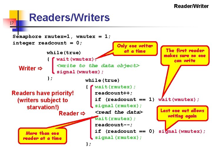 Reader/Writer 17 Readers/Writers Semaphore rmutex=1, wmutex = 1; integer readcount = 0; Only one