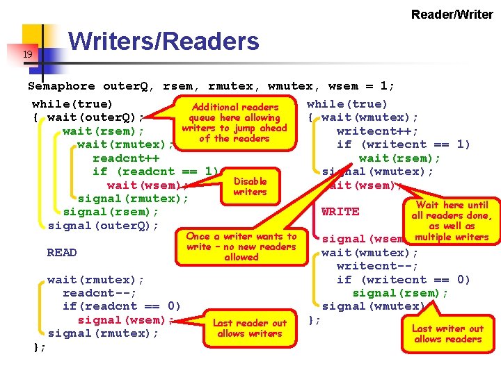 Reader/Writer 19 Writers/Readers Semaphore outer. Q, rsem, rmutex, wsem = 1; while(true) Additional readers