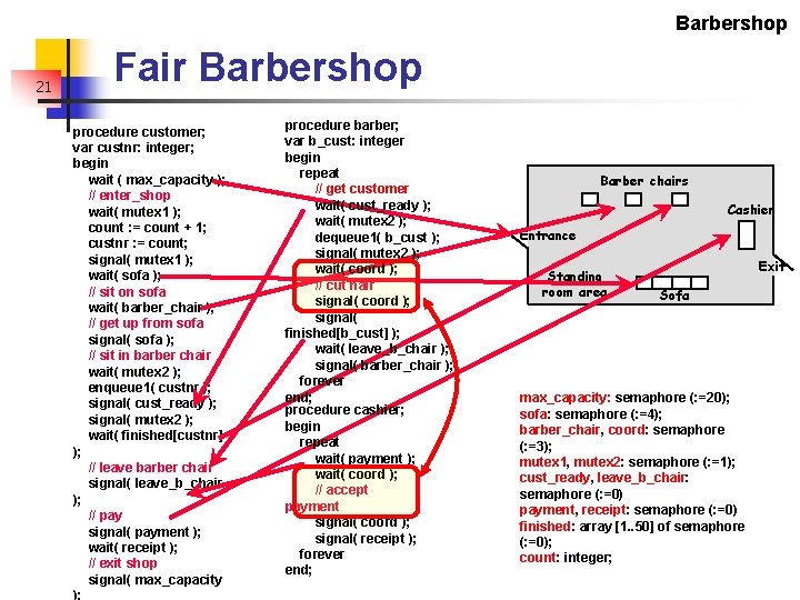 Barbershop 21 Fair Barbershop procedure customer; var custnr: integer; begin wait ( max_capacity );